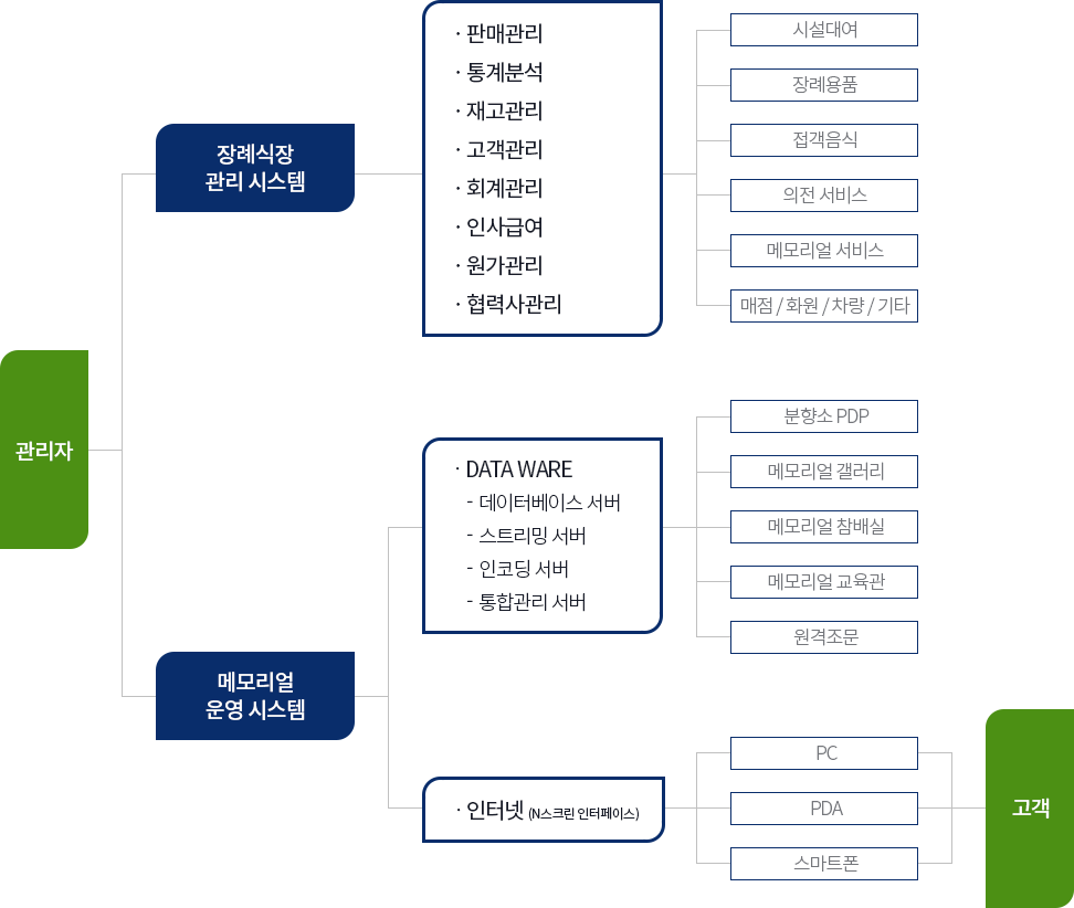 이미지 설명